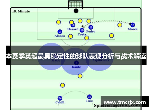 本赛季英超最具稳定性的球队表现分析与战术解读