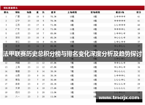 法甲联赛历史总积分榜与排名变化深度分析及趋势探讨