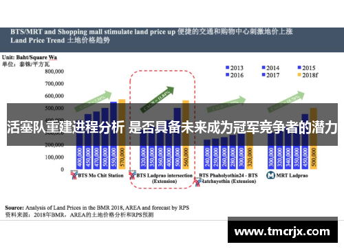 活塞队重建进程分析 是否具备未来成为冠军竞争者的潜力