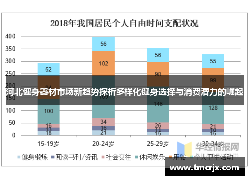 河北健身器材市场新趋势探析多样化健身选择与消费潜力的崛起