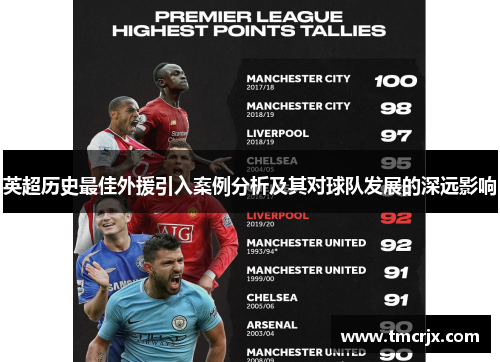 英超历史最佳外援引入案例分析及其对球队发展的深远影响